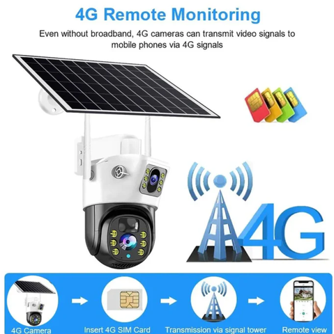 Cameră de Supraveghere Duală cu Panou Solar, 6 mp, 4G SIM, Senzor de Mișcare, Lentile Duble + card 64GB