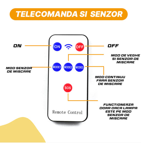 SET 5 X LAMPA SOLARA 96LED COB CU TELECOMANDA